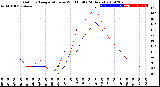 Milwaukee Weather Outdoor Temperature<br>vs Wind Chill<br>(24 Hours)