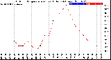 Milwaukee Weather Outdoor Temperature<br>vs Heat Index<br>(24 Hours)