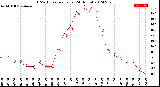 Milwaukee Weather THSW Index<br>per Hour<br>(24 Hours)