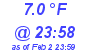 Milwaukee Weather Temperature Low Today