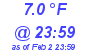 Milwaukee Weather Wind Chill Low Today