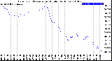 Milwaukee Weather Barometric Pressure<br>per Minute<br>(24 Hours)