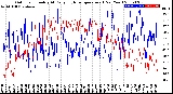 Milwaukee Weather Outdoor Humidity<br>At Daily High<br>Temperature<br>(Past Year)