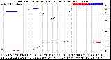 Milwaukee Weather Outdoor Humidity<br>vs Temperature<br>Every 5 Minutes