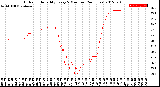 Milwaukee Weather Outdoor Humidity<br>Every 5 Minutes<br>(24 Hours)