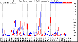 Milwaukee Weather Outdoor Rain<br>Daily Amount<br>(Past/Previous Year)