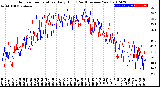 Milwaukee Weather Outdoor Temperature<br>Daily High<br>(Past/Previous Year)