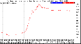 Milwaukee Weather Outdoor Temperature<br>vs Heat Index<br>per Minute<br>(24 Hours)