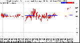 Milwaukee Weather Wind Direction<br>Normalized and Average<br>(24 Hours) (New)