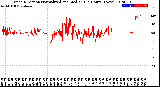 Milwaukee Weather Wind Direction<br>Normalized and Median<br>(24 Hours) (New)