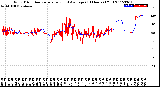 Milwaukee Weather Wind Direction<br>Normalized and Average<br>(24 Hours) (Old)