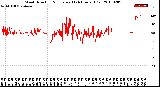 Milwaukee Weather Wind Direction<br>Normalized<br>(24 Hours) (Old)