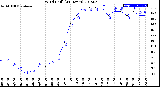 Milwaukee Weather Wind Chill<br>(24 Hours)