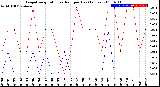 Milwaukee Weather Evapotranspiration<br>vs Rain per Day<br>(Inches)