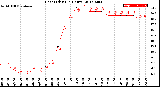 Milwaukee Weather Heat Index<br>(24 Hours)