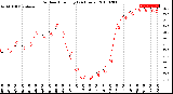 Milwaukee Weather Outdoor Humidity<br>(24 Hours)