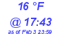 Milwaukee Weather Dewpoint High High Today