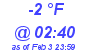 Milwaukee Weather Dewpoint High Low Today