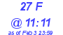 Milwaukee Weather THSW Index High Today