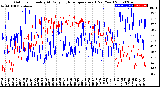 Milwaukee Weather Outdoor Humidity<br>At Daily High<br>Temperature<br>(Past Year)