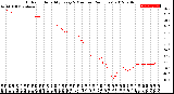 Milwaukee Weather Outdoor Humidity<br>Every 5 Minutes<br>(24 Hours)