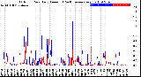 Milwaukee Weather Outdoor Rain<br>Daily Amount<br>(Past/Previous Year)