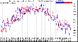 Milwaukee Weather Outdoor Temperature<br>Daily High<br>(Past/Previous Year)