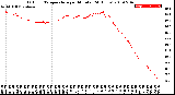 Milwaukee Weather Outdoor Temperature<br>per Minute<br>(24 Hours)