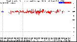 Milwaukee Weather Wind Direction<br>Normalized and Average<br>(24 Hours) (New)