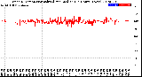 Milwaukee Weather Wind Direction<br>Normalized and Median<br>(24 Hours) (New)