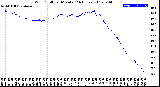 Milwaukee Weather Wind Chill<br>per Minute<br>(24 Hours)