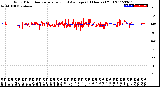 Milwaukee Weather Wind Direction<br>Normalized and Average<br>(24 Hours) (Old)