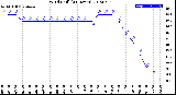 Milwaukee Weather Wind Chill<br>(24 Hours)