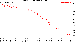 Milwaukee Weather Dew Point<br>(24 Hours)