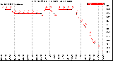 Milwaukee Weather Heat Index<br>(24 Hours)