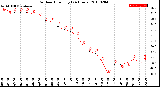 Milwaukee Weather Outdoor Humidity<br>(24 Hours)