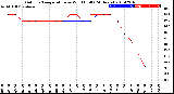 Milwaukee Weather Outdoor Temperature<br>vs Wind Chill<br>(24 Hours)