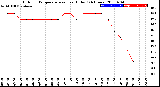 Milwaukee Weather Outdoor Temperature<br>vs Heat Index<br>(24 Hours)