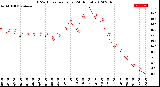 Milwaukee Weather THSW Index<br>per Hour<br>(24 Hours)