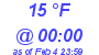 Milwaukee Weather Dewpoint High High Today