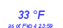 Milwaukee Weather Dewpoint High High Year