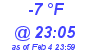 Milwaukee Weather Dewpoint High Low Today