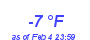 Milwaukee Weather Dewpoint High Low Month