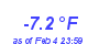 Milwaukee Weather Temperature Low Year