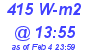 Milwaukee Weather Solar Radiation High Today