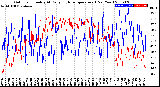 Milwaukee Weather Outdoor Humidity<br>At Daily High<br>Temperature<br>(Past Year)