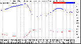 Milwaukee Weather Outdoor Humidity<br>vs Temperature<br>Every 5 Minutes