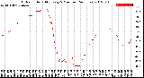 Milwaukee Weather Outdoor Humidity<br>Every 5 Minutes<br>(24 Hours)