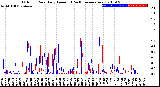 Milwaukee Weather Outdoor Rain<br>Daily Amount<br>(Past/Previous Year)