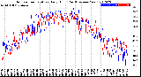 Milwaukee Weather Outdoor Temperature<br>Daily High<br>(Past/Previous Year)